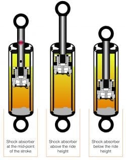 inside of shock absorber